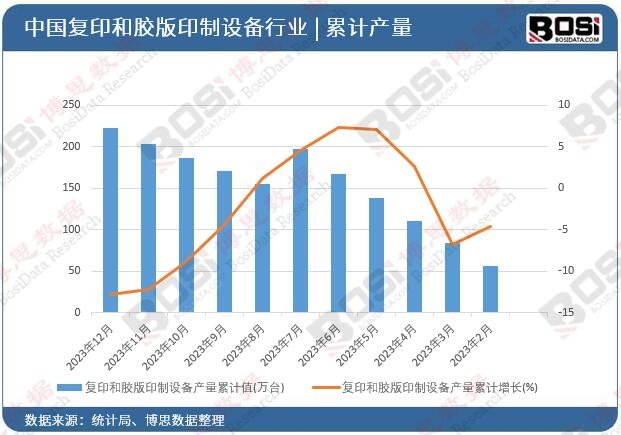 中国打印服务市场规模持续增长,技术、规模、竞争全透视